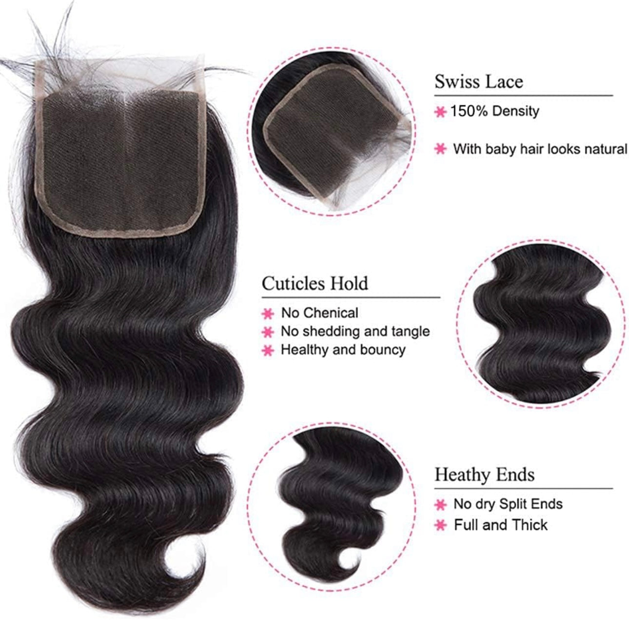 Body wave bundles + closure